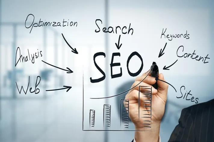 The Imperative of SEO for Your Website